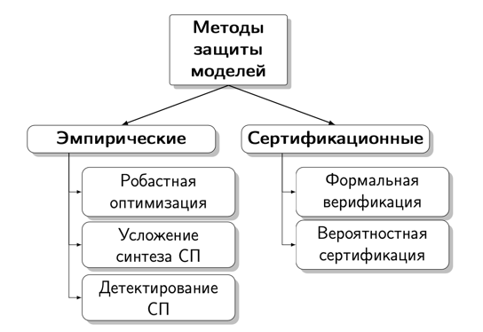 Рис.1 Общая схема наиболее распространенных подходов Alt text